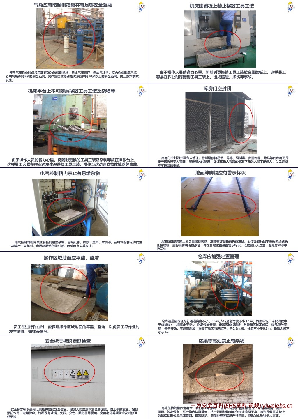 【PPT】最新修订版,员工安全行为手册 ,人手一份