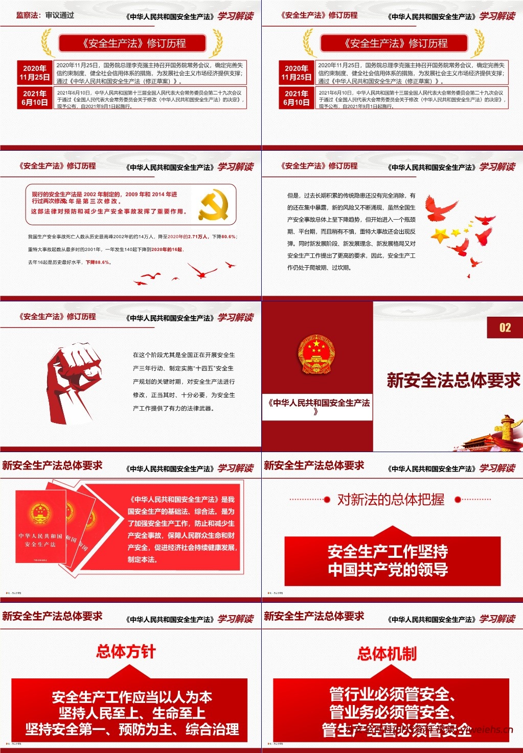 【PPT】最新修订安全生产法学习课件