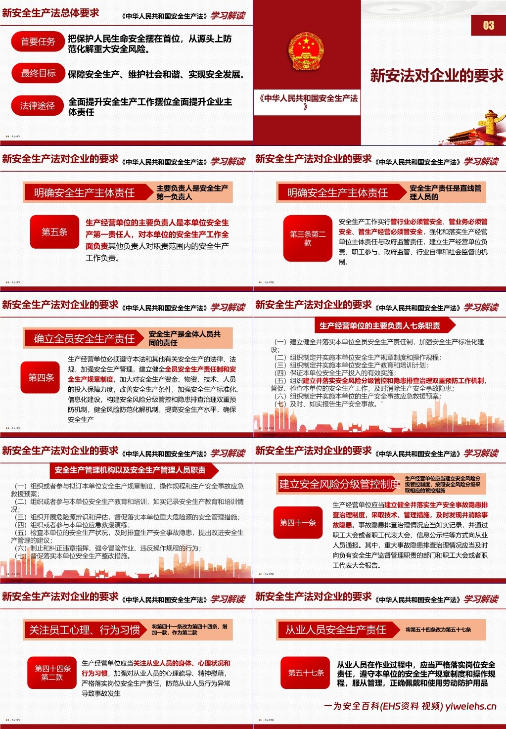 【PPT】最新修订安全生产法学习课件