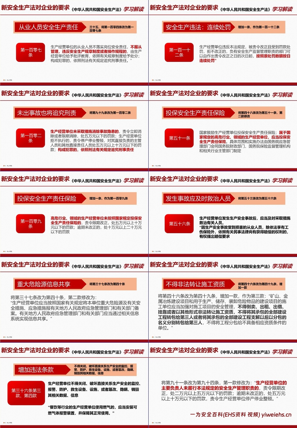 【PPT】最新修订安全生产法学习课件