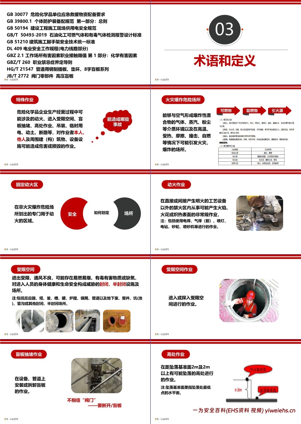 【PPT】最新丨(GB30871-2022)危险化学品企业特殊作业安全规范