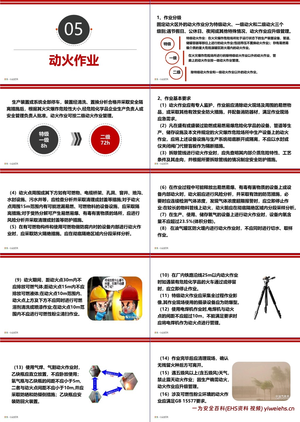 【PPT】最新丨(GB30871-2022)危险化学品企业特殊作业安全规范