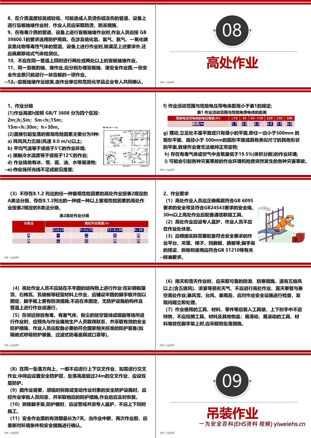 【PPT】最新丨(GB30871-2022)危险化学品企业特殊作业安全规范