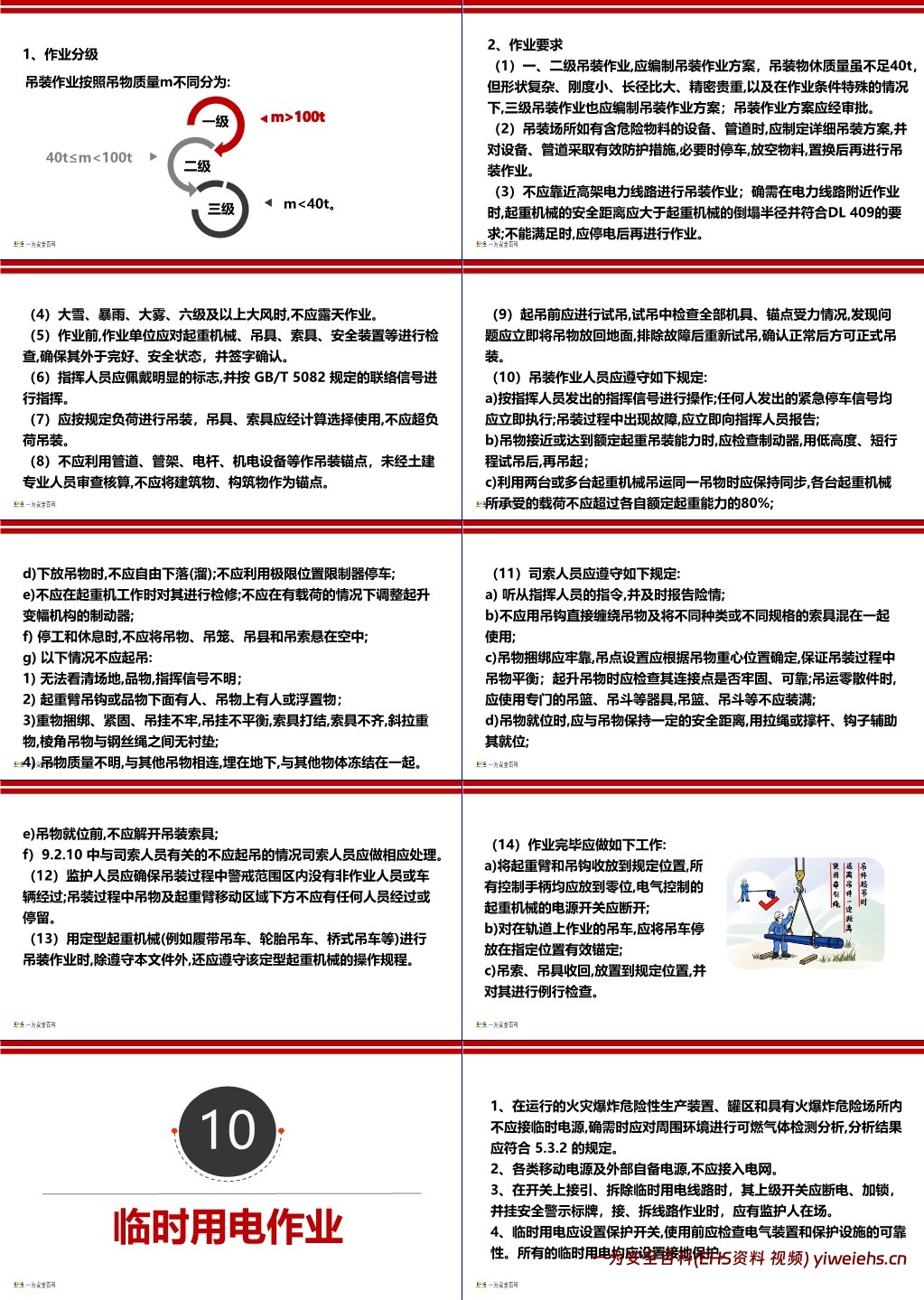 【PPT】最新丨(GB30871-2022)危险化学品企业特殊作业安全规范
