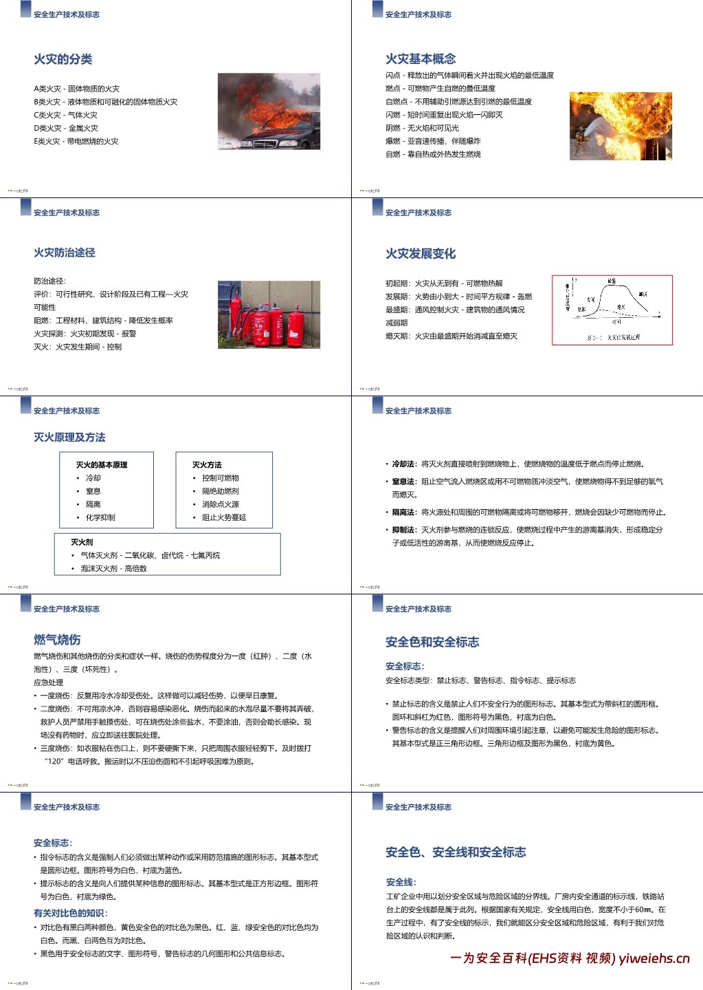 【PPT】最新燃气安全知识培训课件