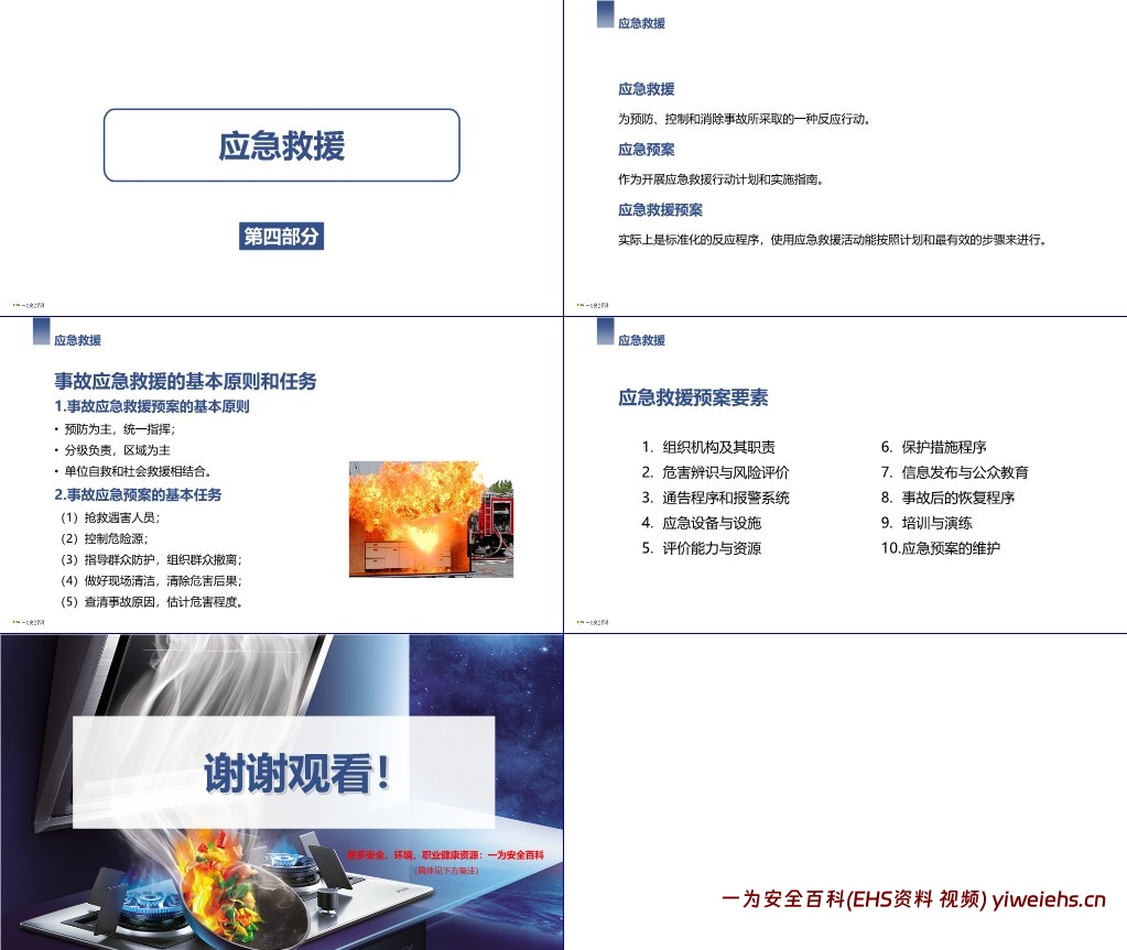 【PPT】最新燃气安全知识培训课件