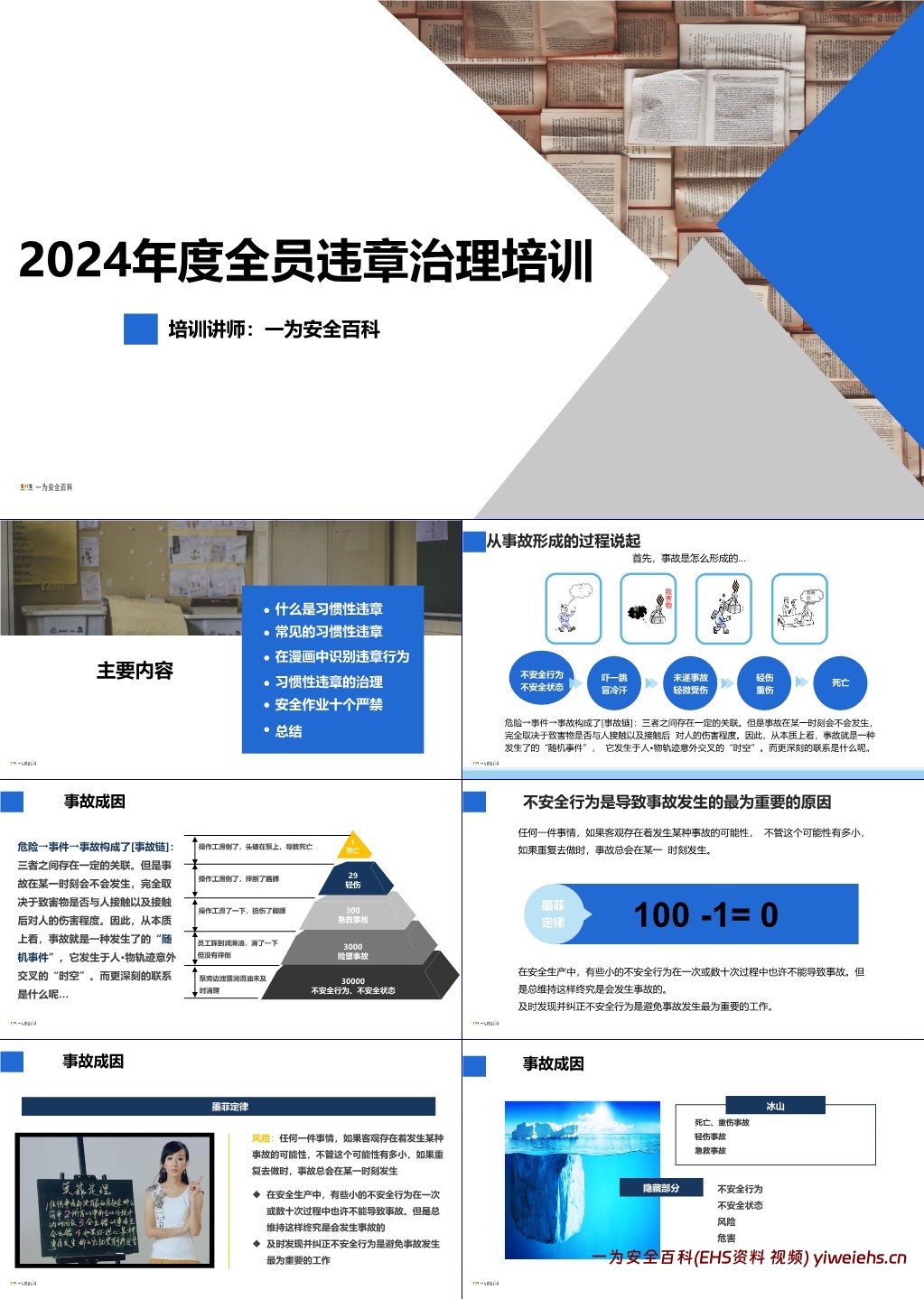 【PPT】最新全员习惯性违章治理培训