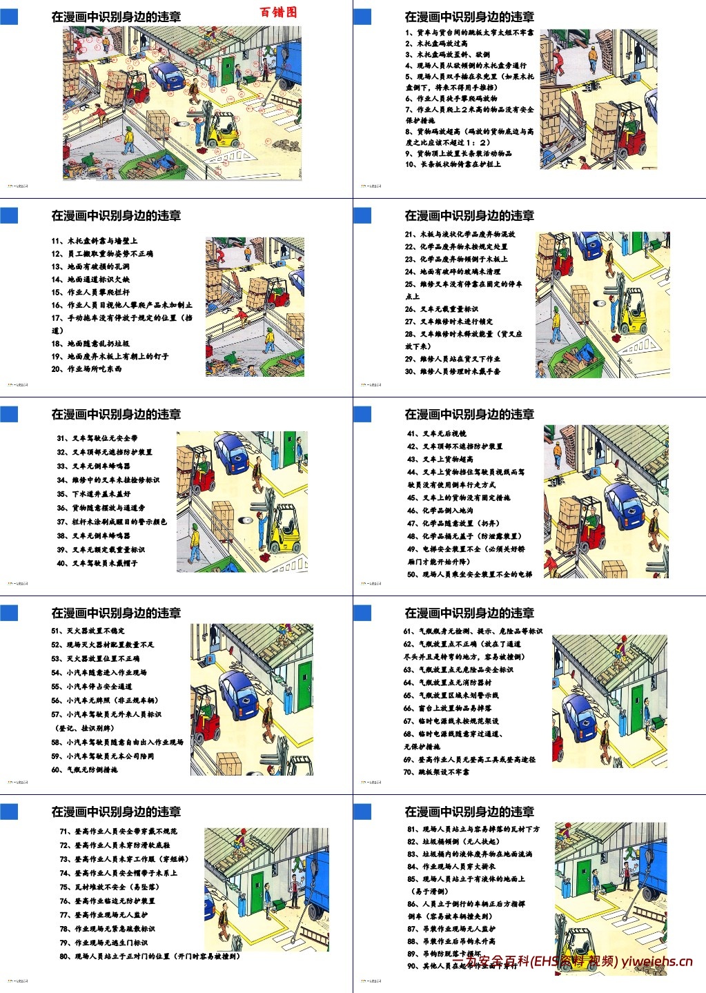 【PPT】最新全员习惯性违章治理培训