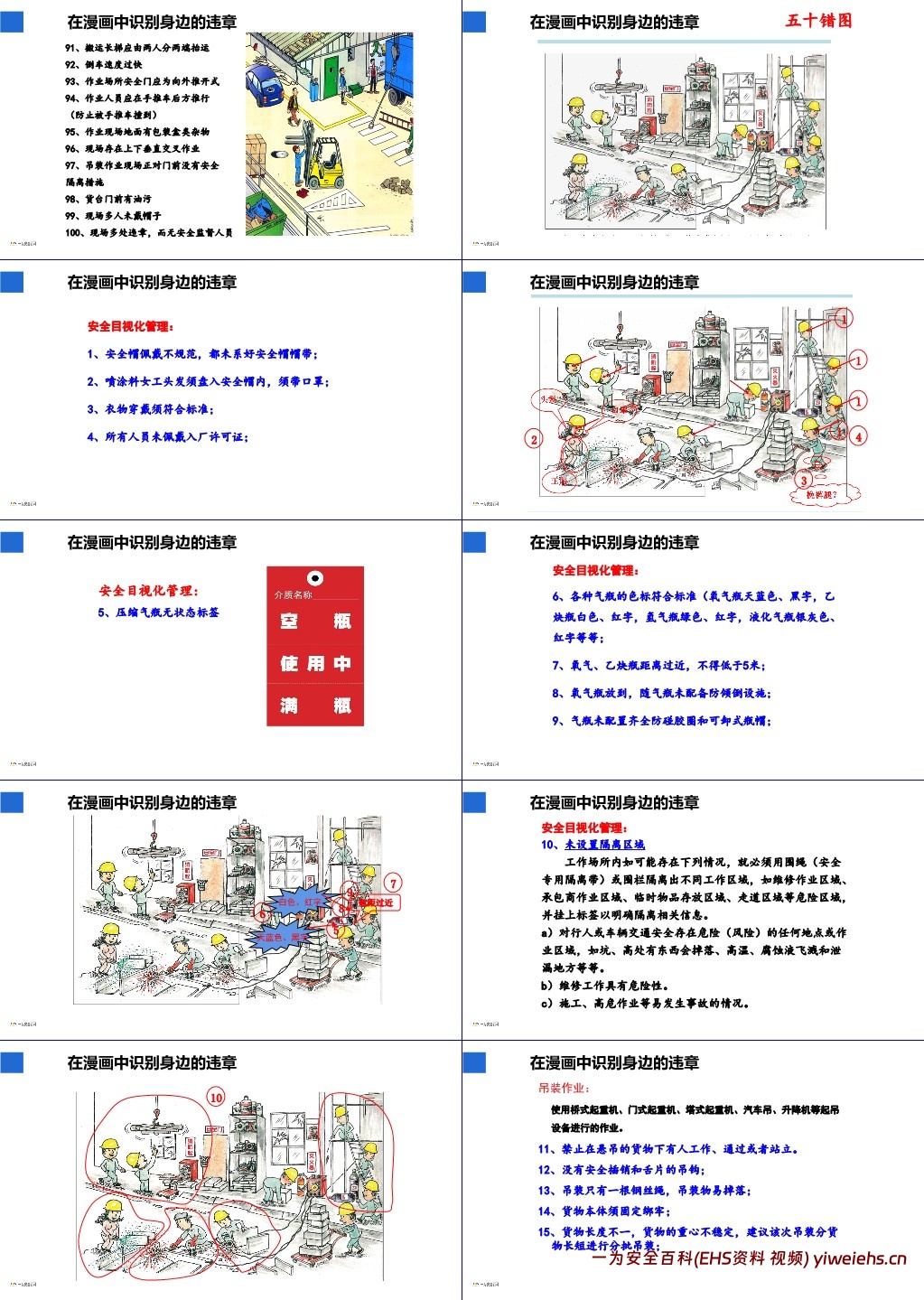 【PPT】最新全员习惯性违章治理培训