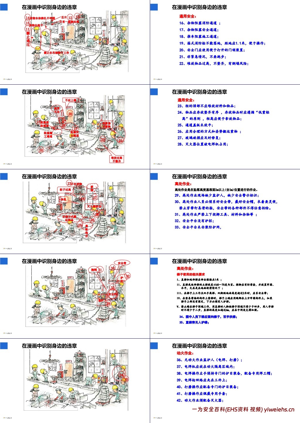 【PPT】最新全员习惯性违章治理培训