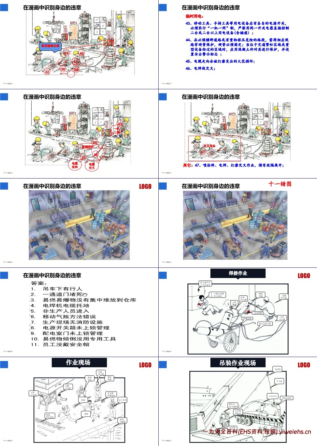 【PPT】最新全员习惯性违章治理培训