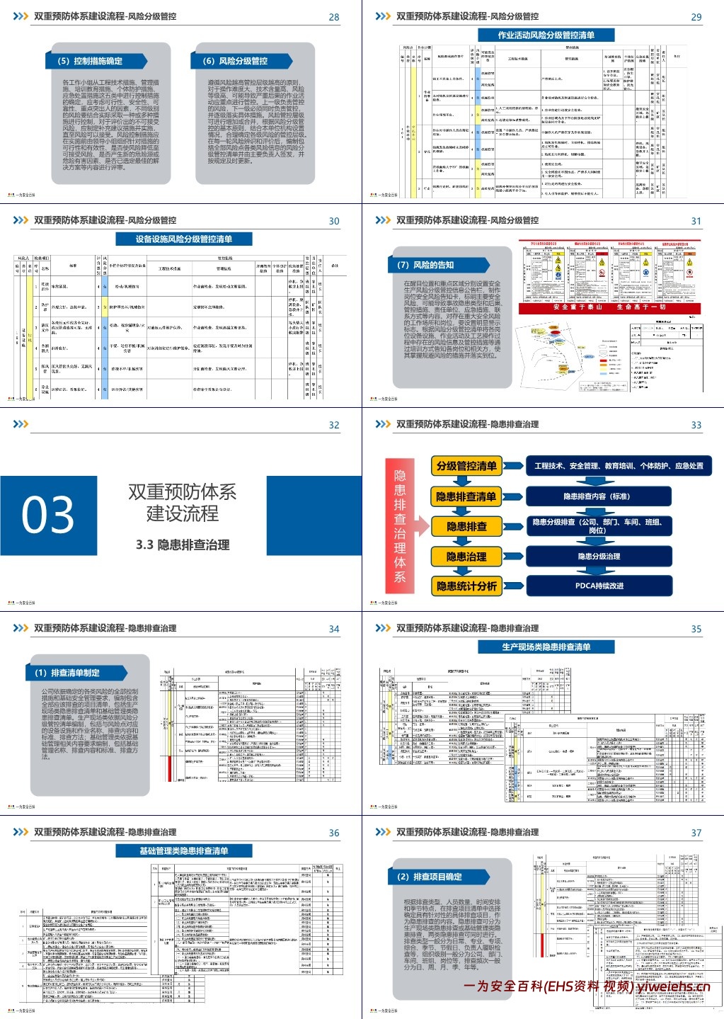 【PPT】最新风险分级管控流程培训