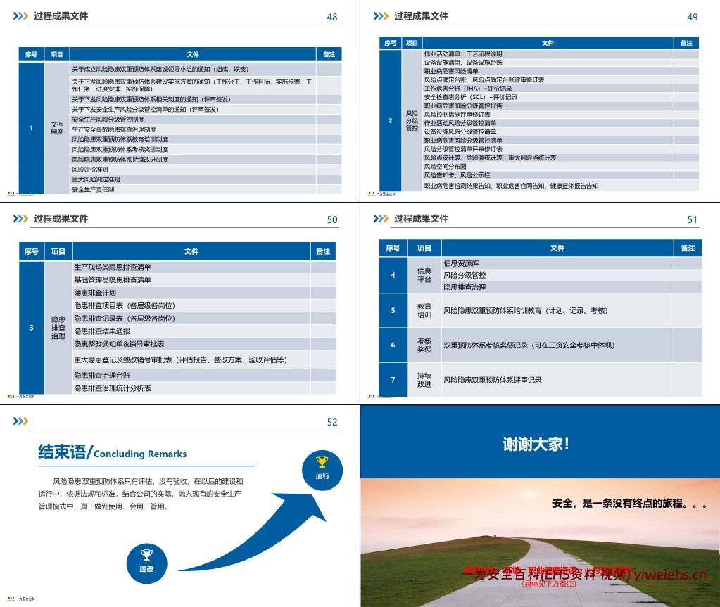 【PPT】最新风险分级管控流程培训