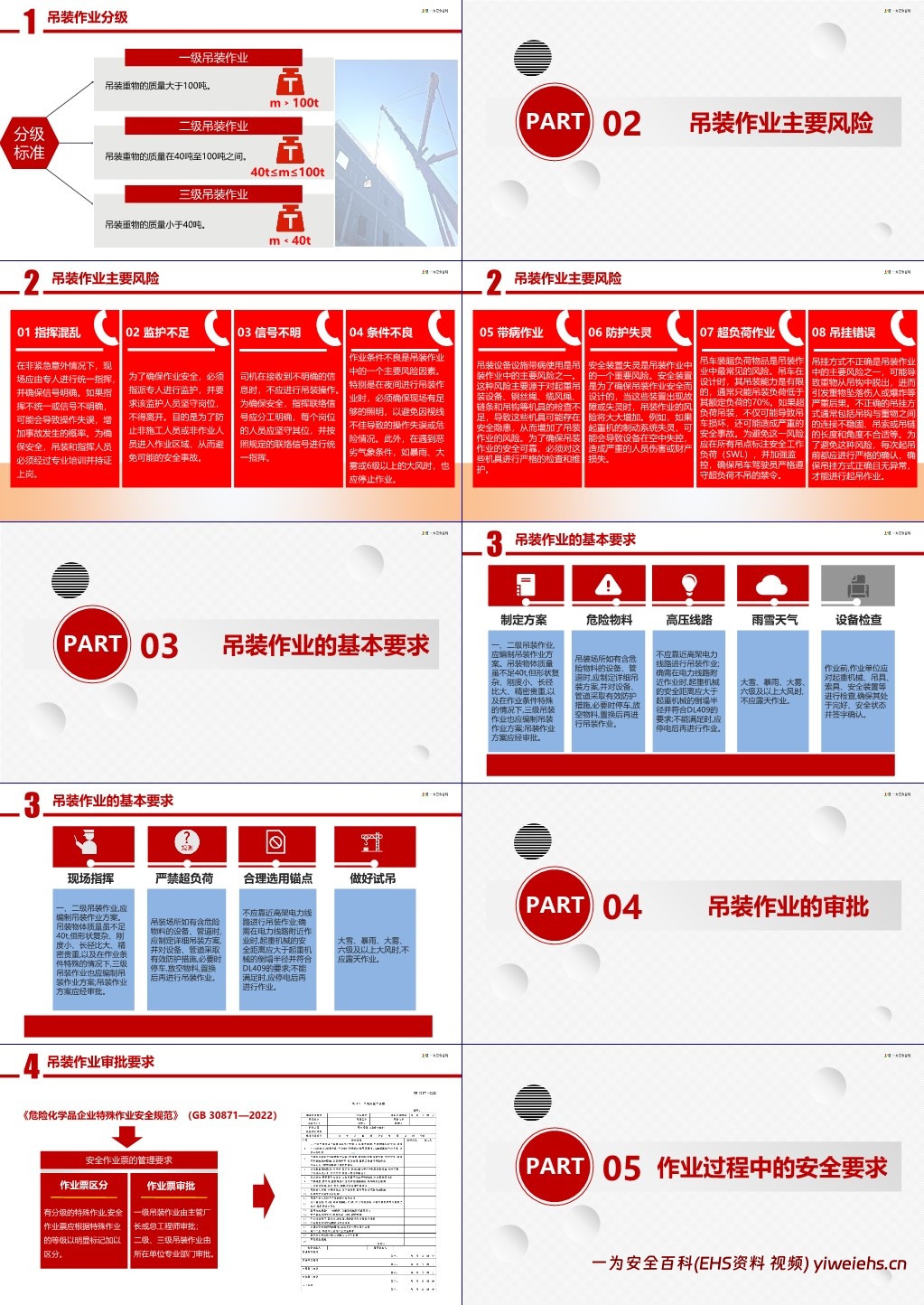 【PPT】最新吊装作业的安全教育培训