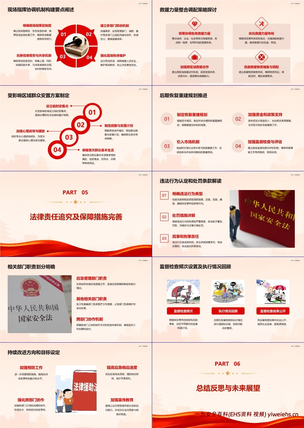 【PPT】最新版突发事件应对法解读培训