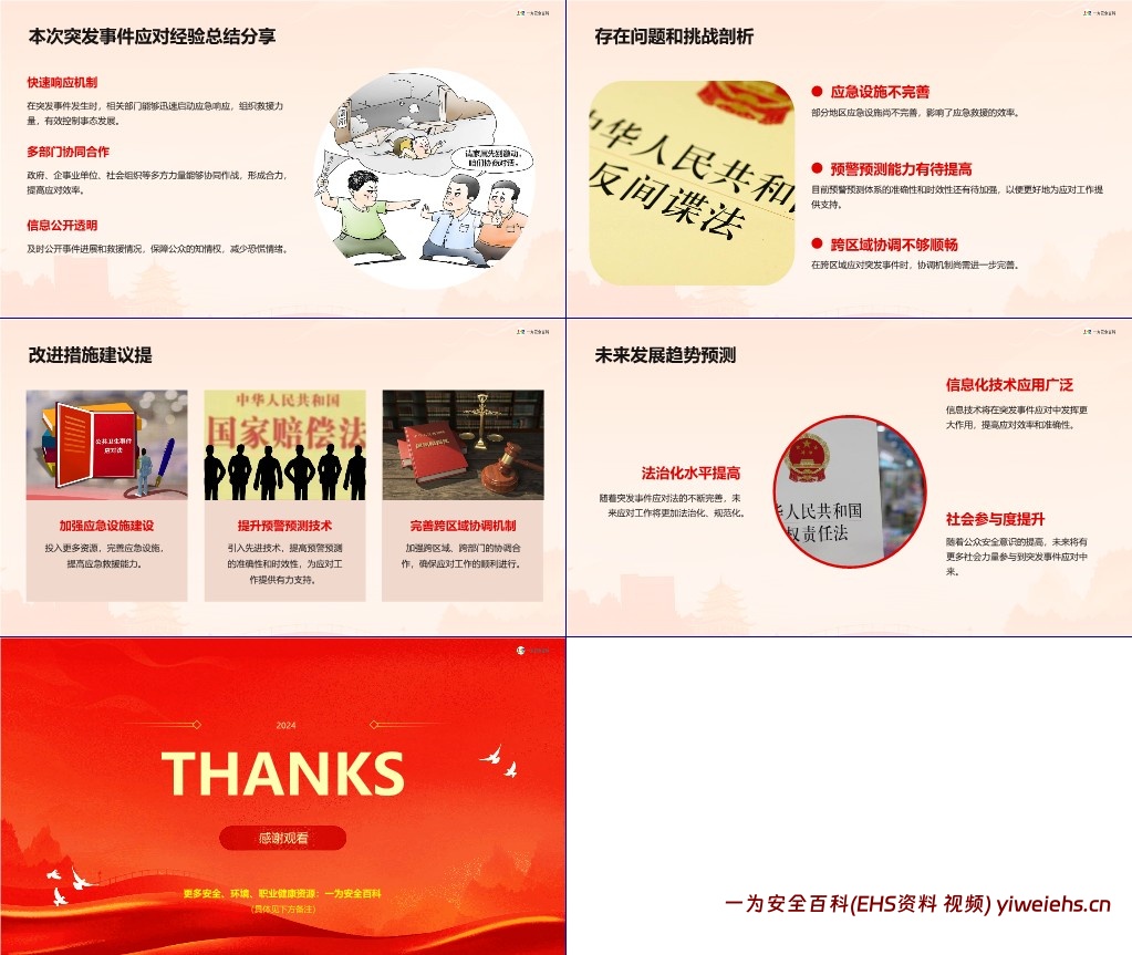 【PPT】最新版突发事件应对法解读培训