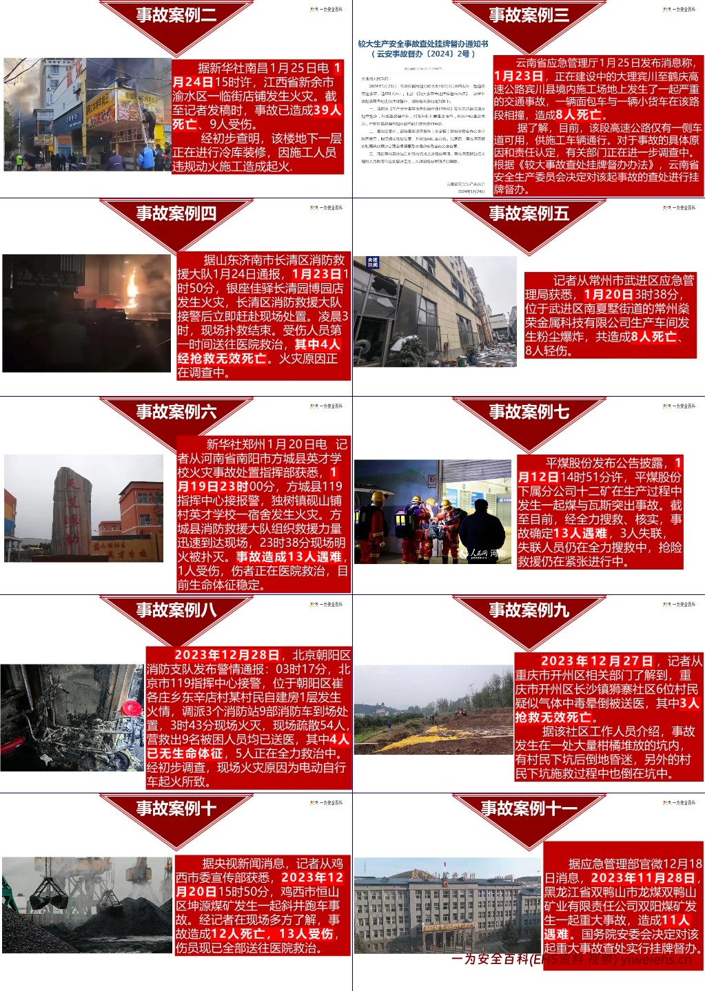 【PPT】最新2024年春节前安全培训(含近期事故案例)