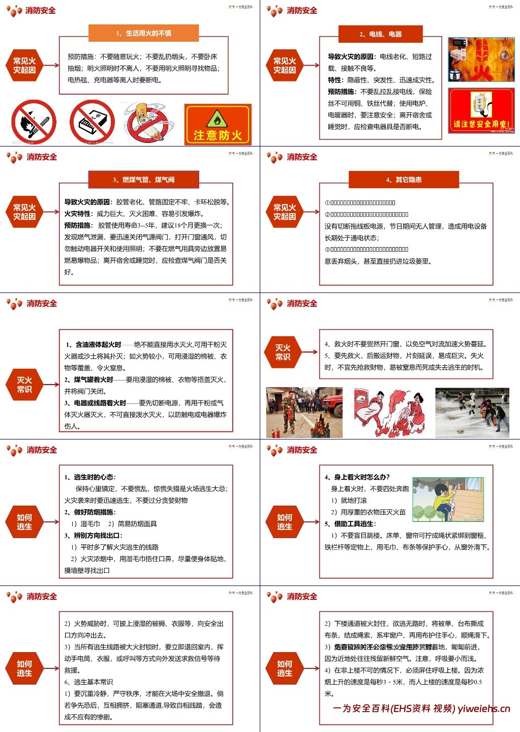 【PPT】最新2024年春节前安全培训(含近期事故案例)