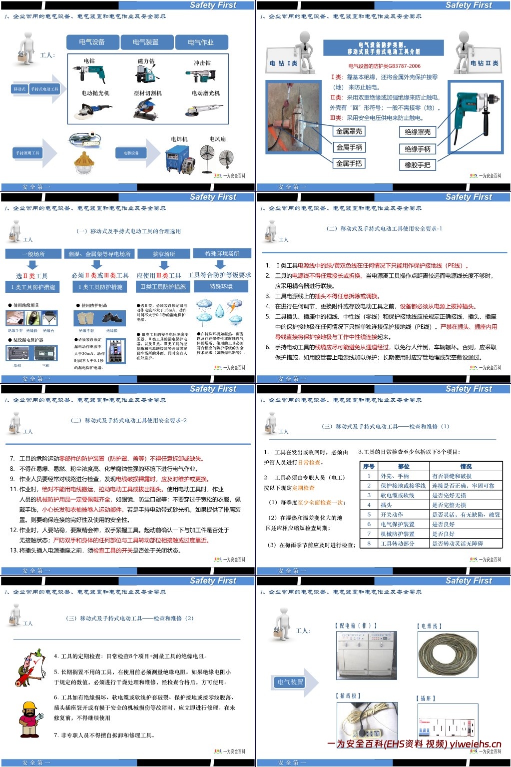 【PPT】最全面的电气安全培训课件