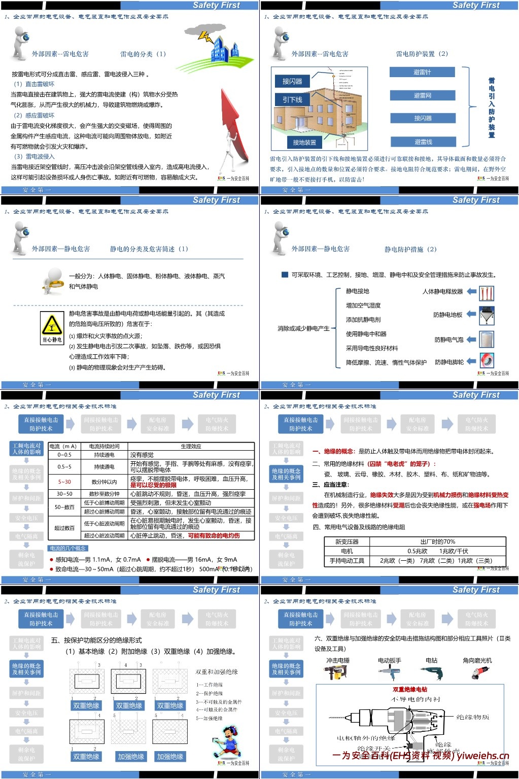 【PPT】最全面的电气安全培训课件