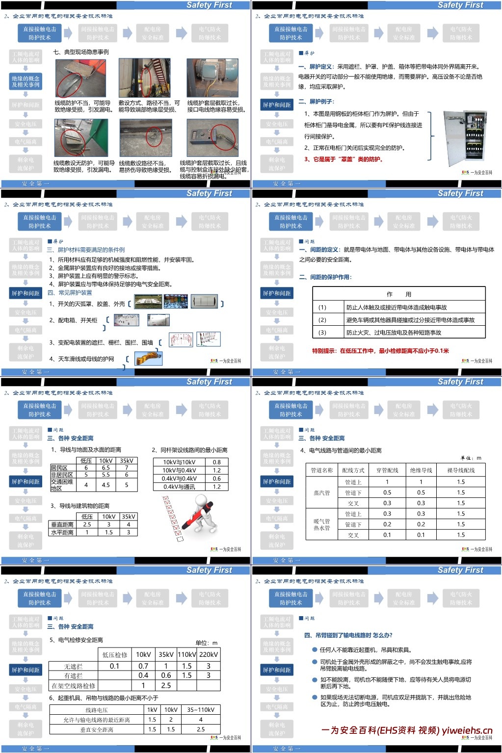 【PPT】最全面的电气安全培训课件