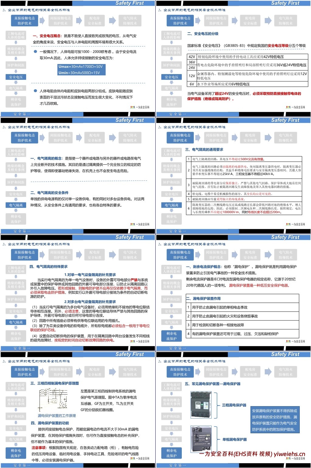 【PPT】最全面的电气安全培训课件