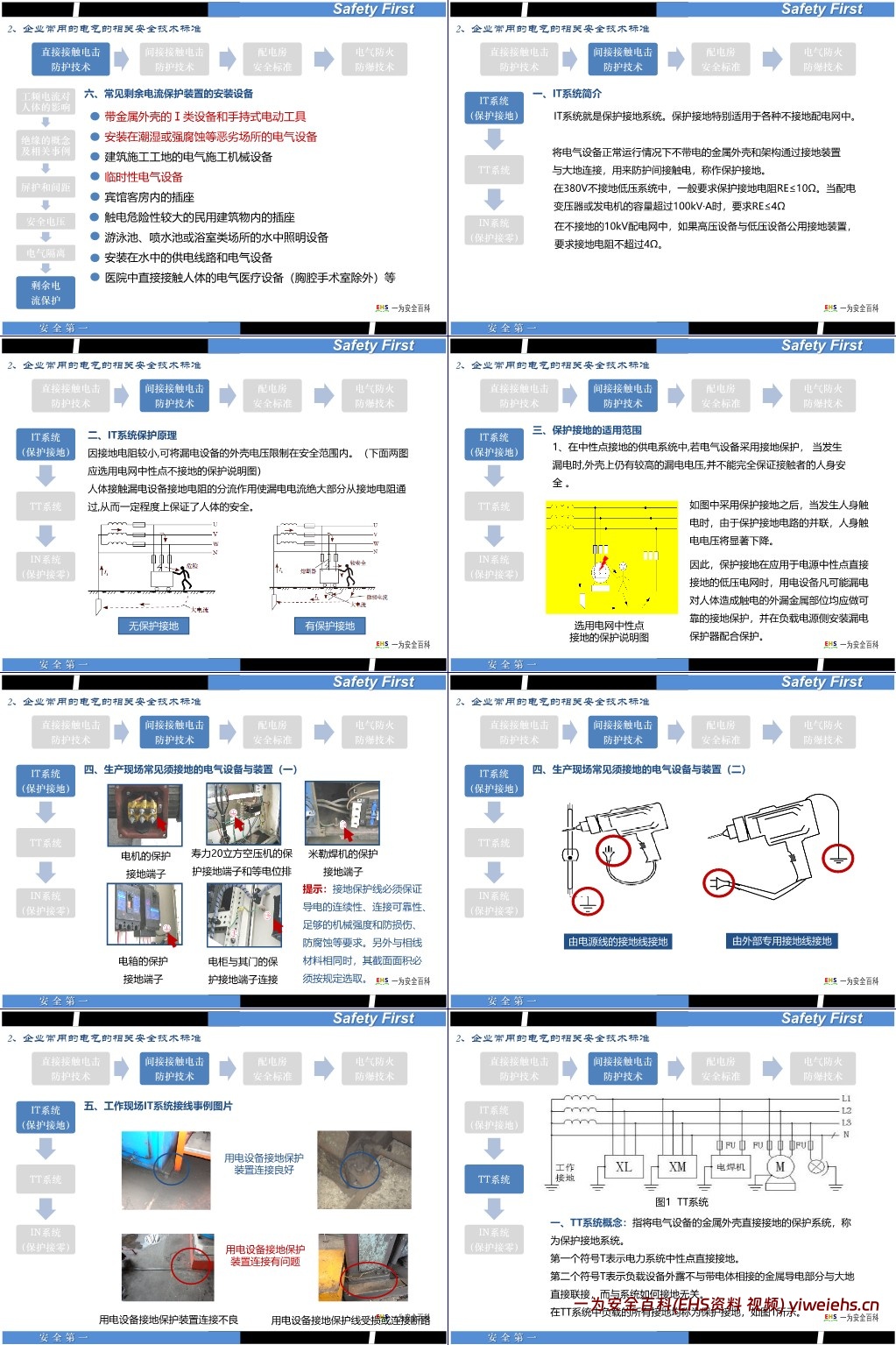 【PPT】最全面的电气安全培训课件