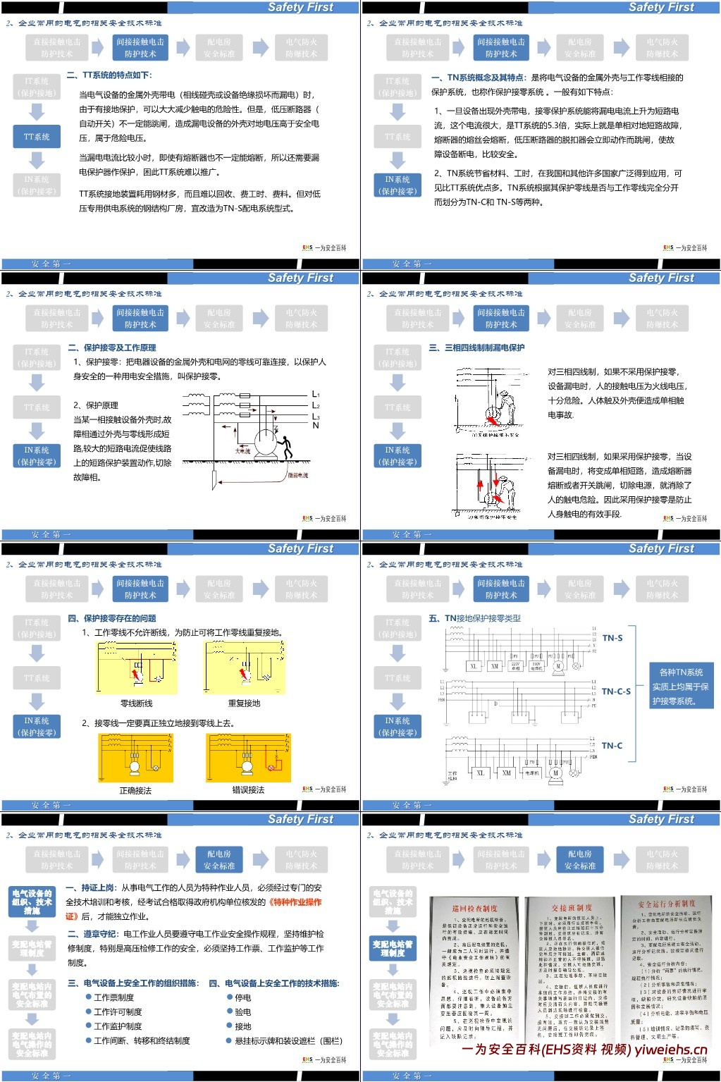 【PPT】最全面的电气安全培训课件