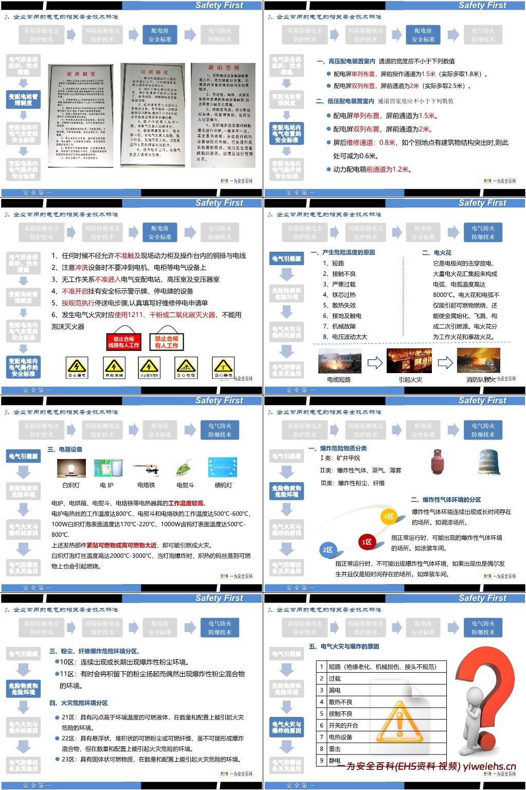 【PPT】最全面的电气安全培训课件