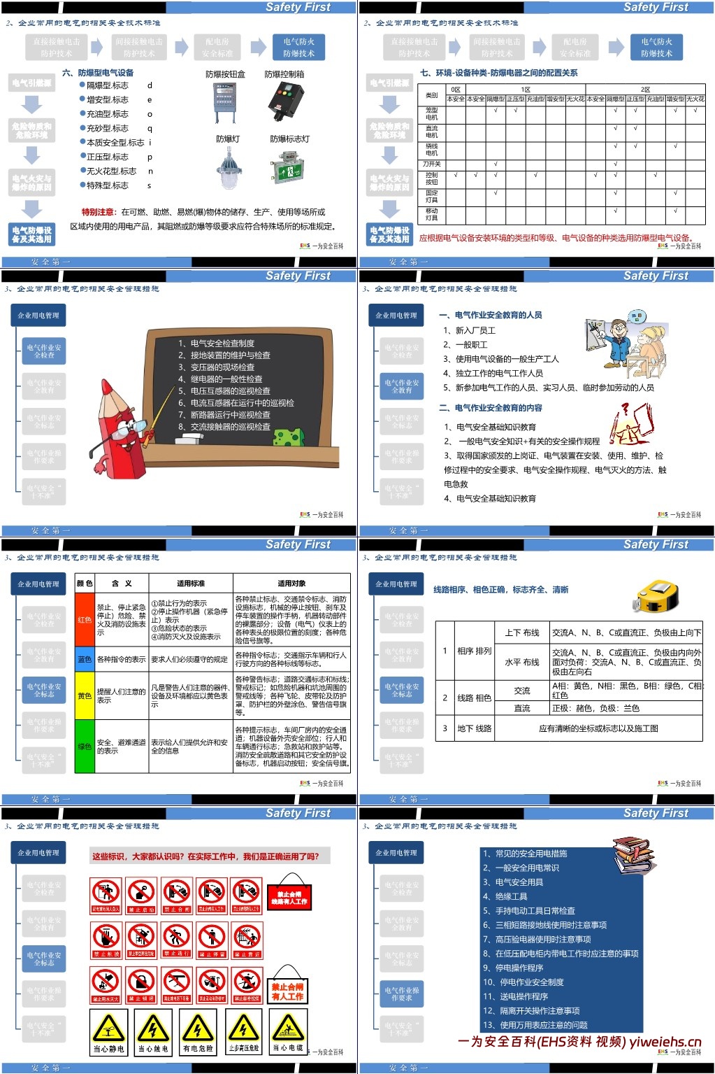 【PPT】最全面的电气安全培训课件