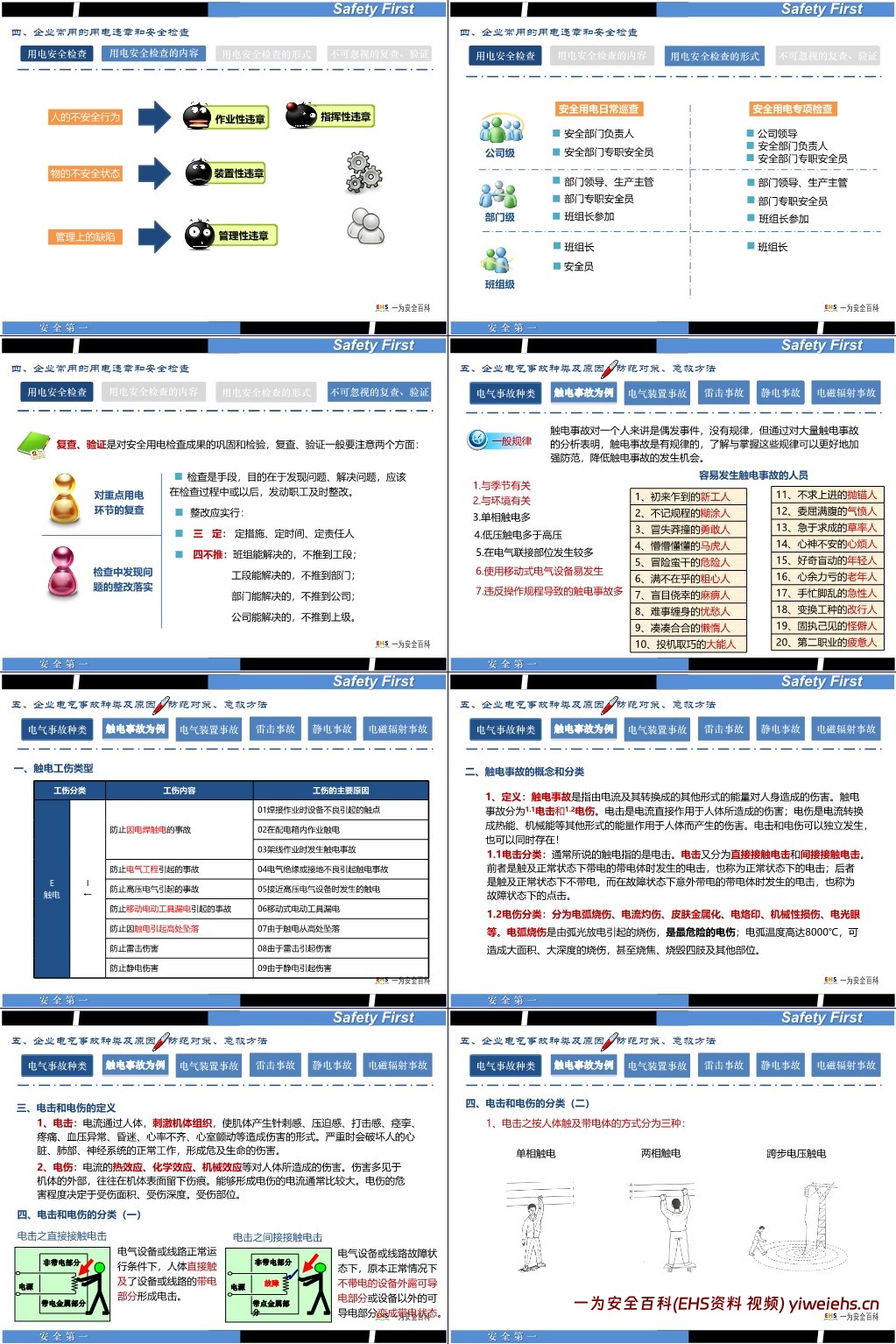 【PPT】最全面的电气安全培训课件