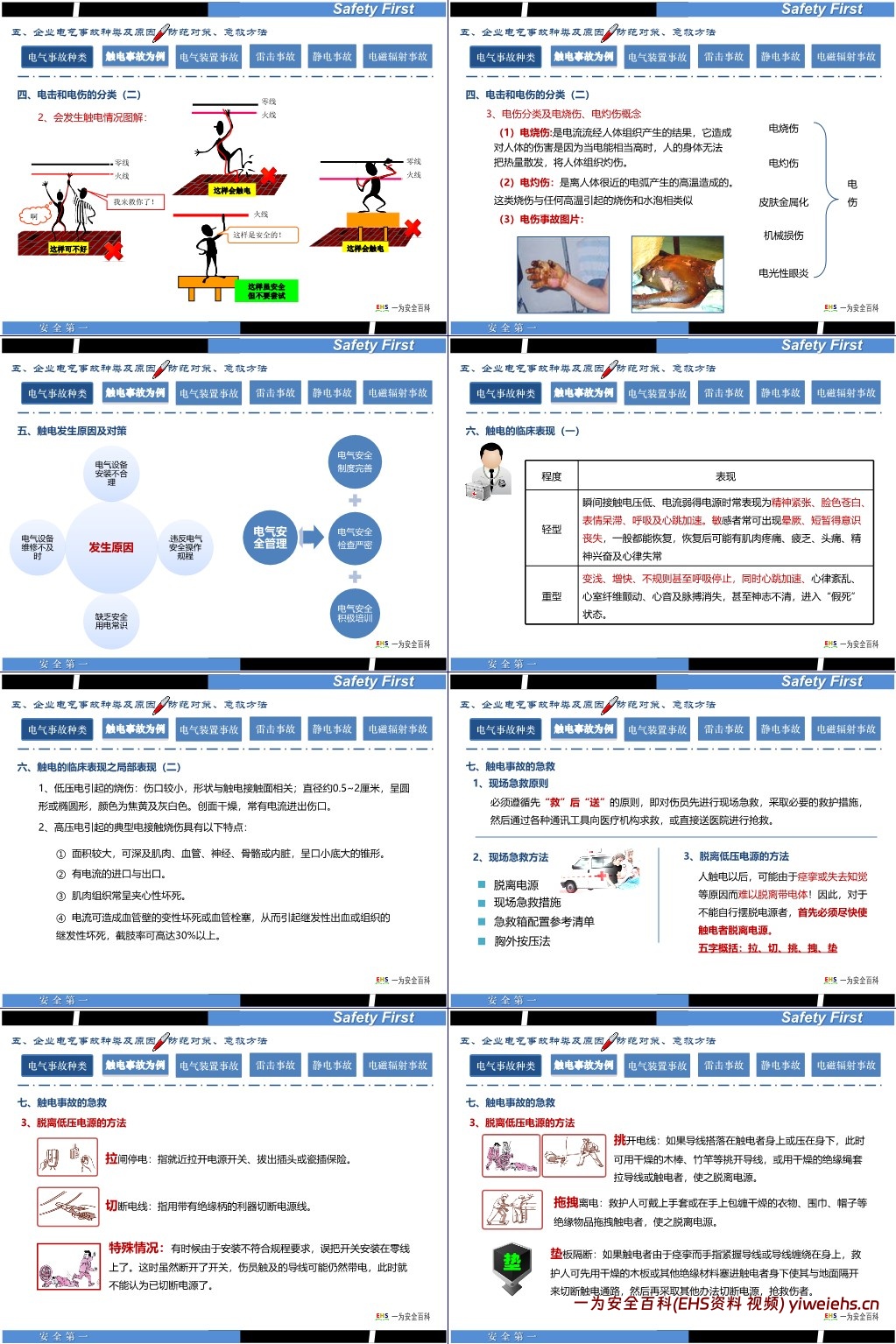 【PPT】最全面的电气安全培训课件