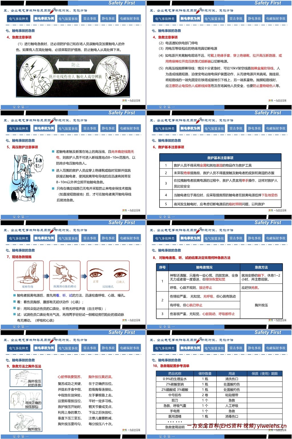 【PPT】最全面的电气安全培训课件