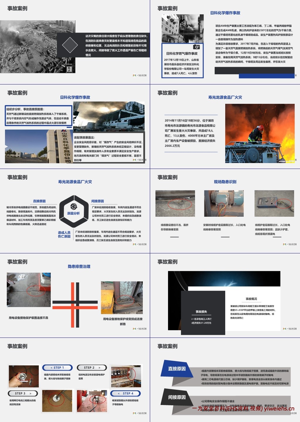 【PPT】最强最全面安全知识专题培训教材