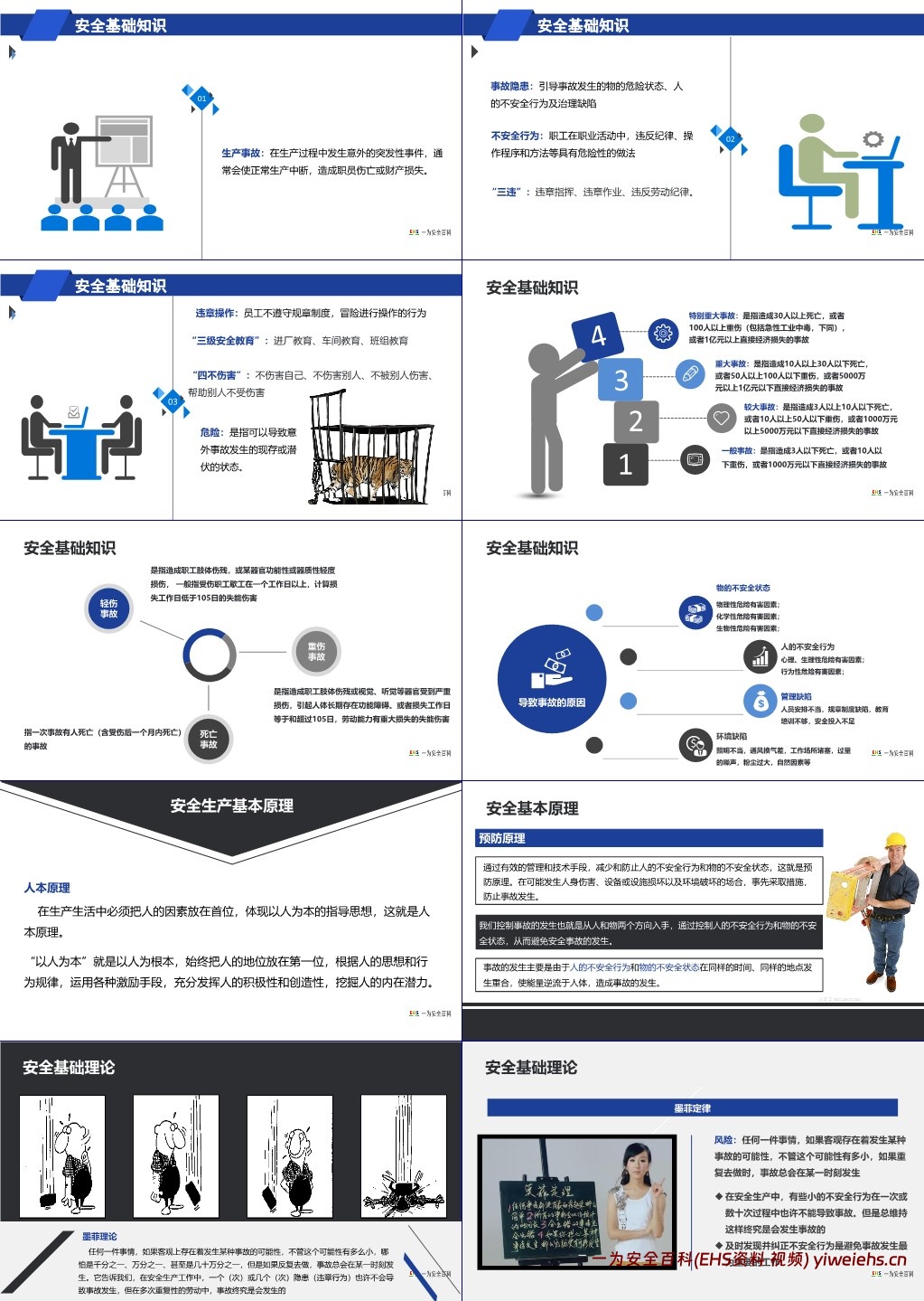 【PPT】最强最全面安全知识专题培训教材