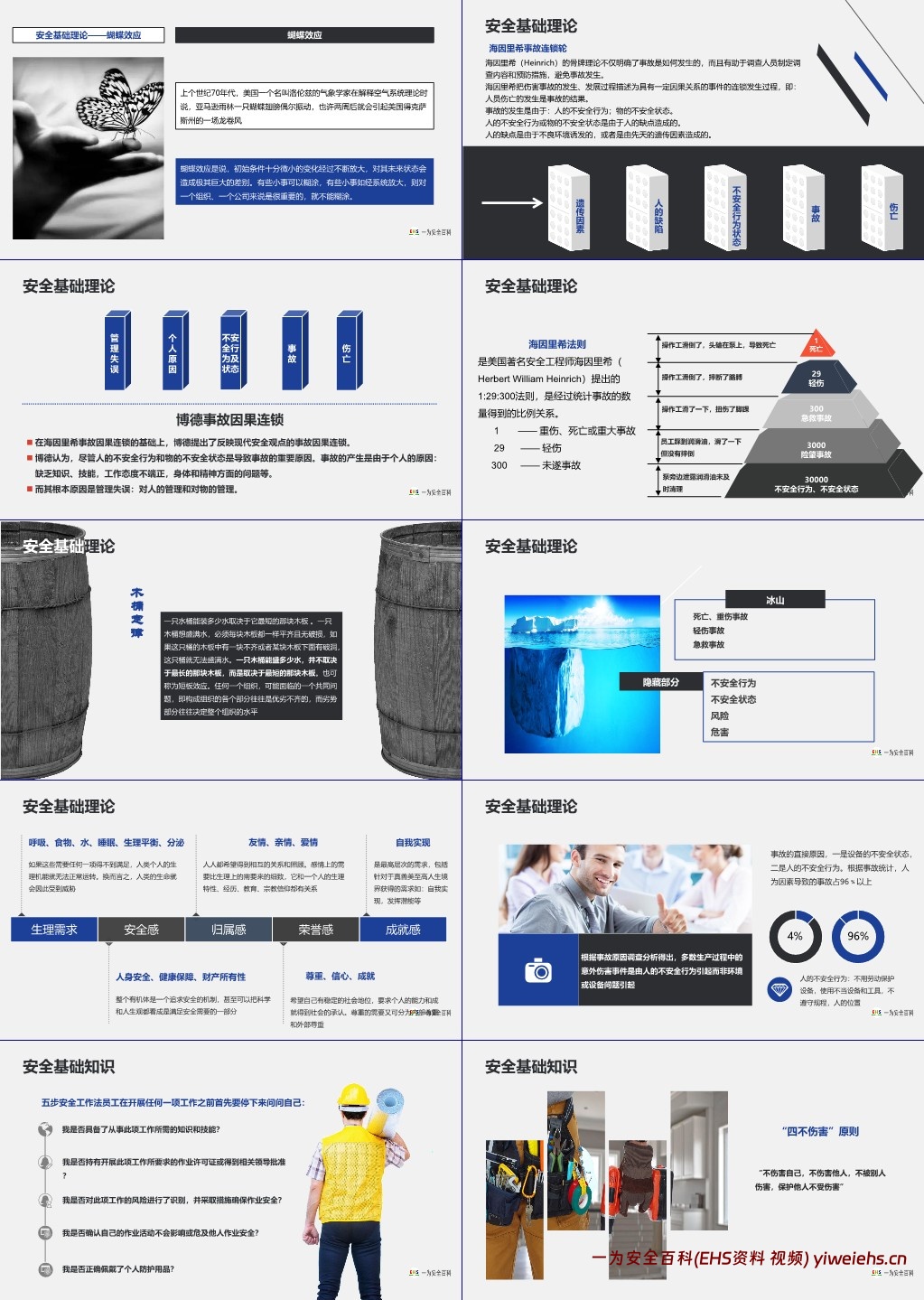 【PPT】最强最全面安全知识专题培训教材