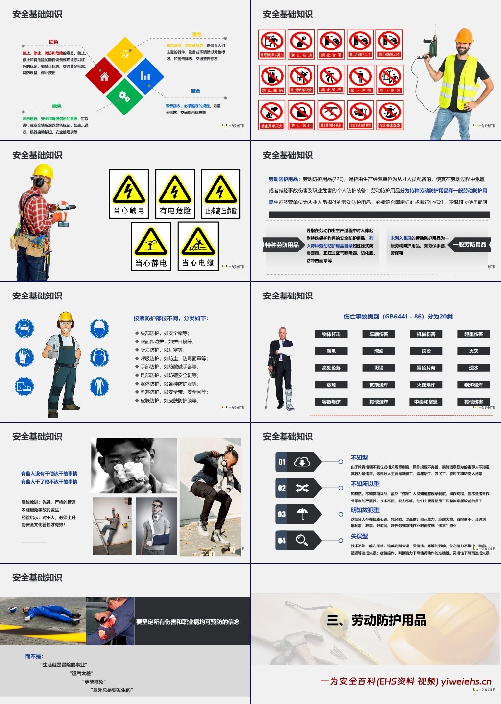 【PPT】最强最全面安全知识专题培训教材