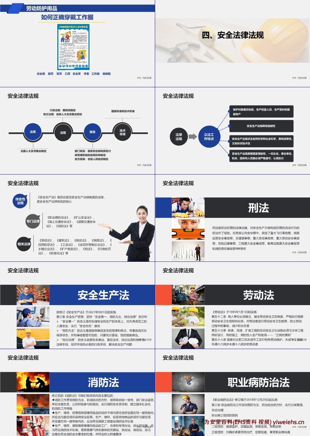 【PPT】最强最全面安全知识专题培训教材