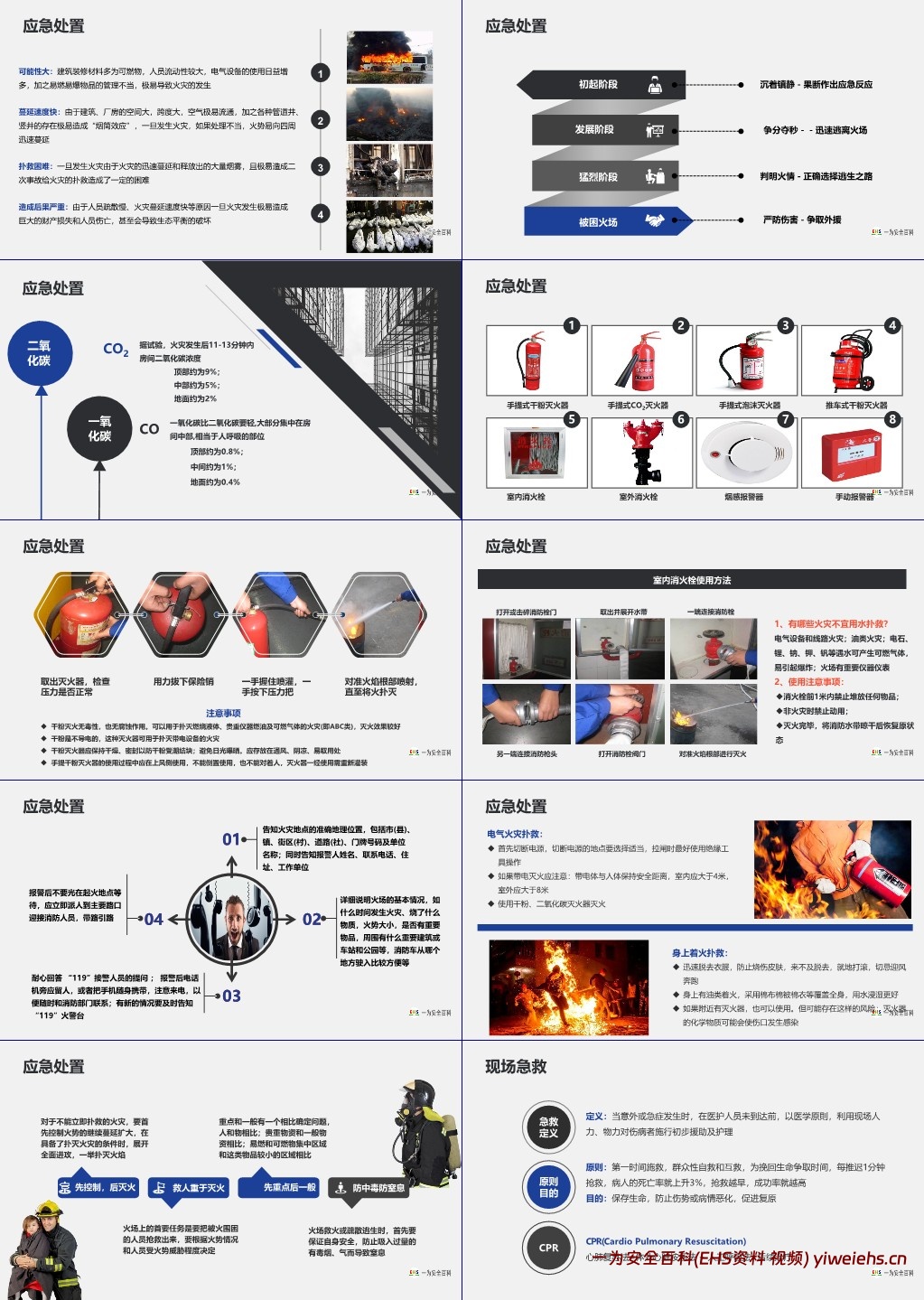 【PPT】最强最全面安全知识专题培训教材