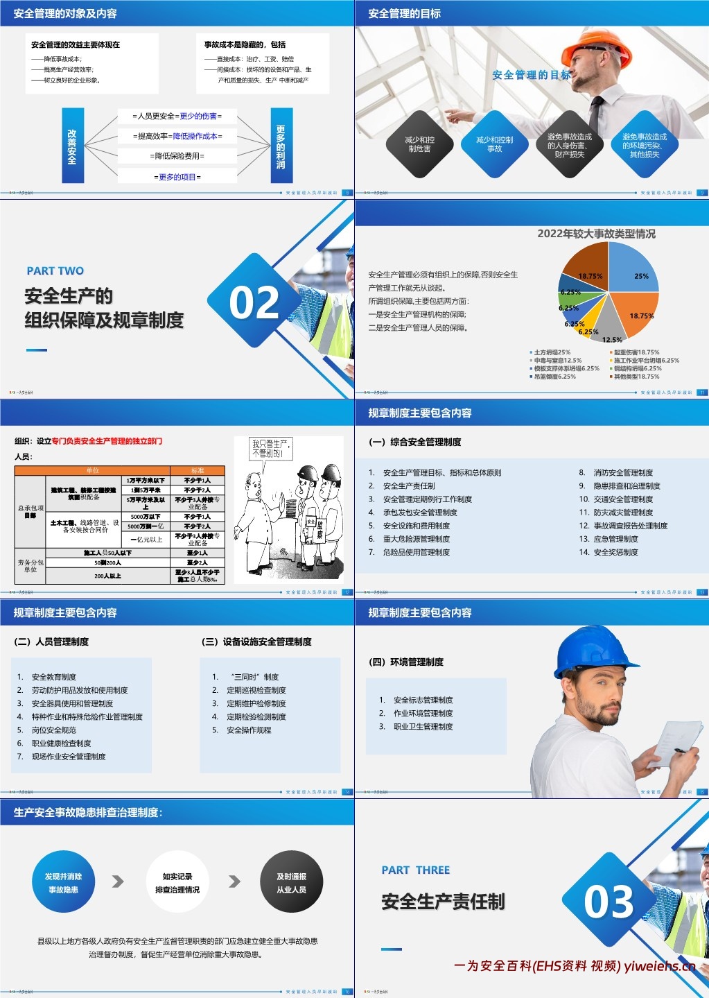 【PPT】主要负责人及安全管理人员培训