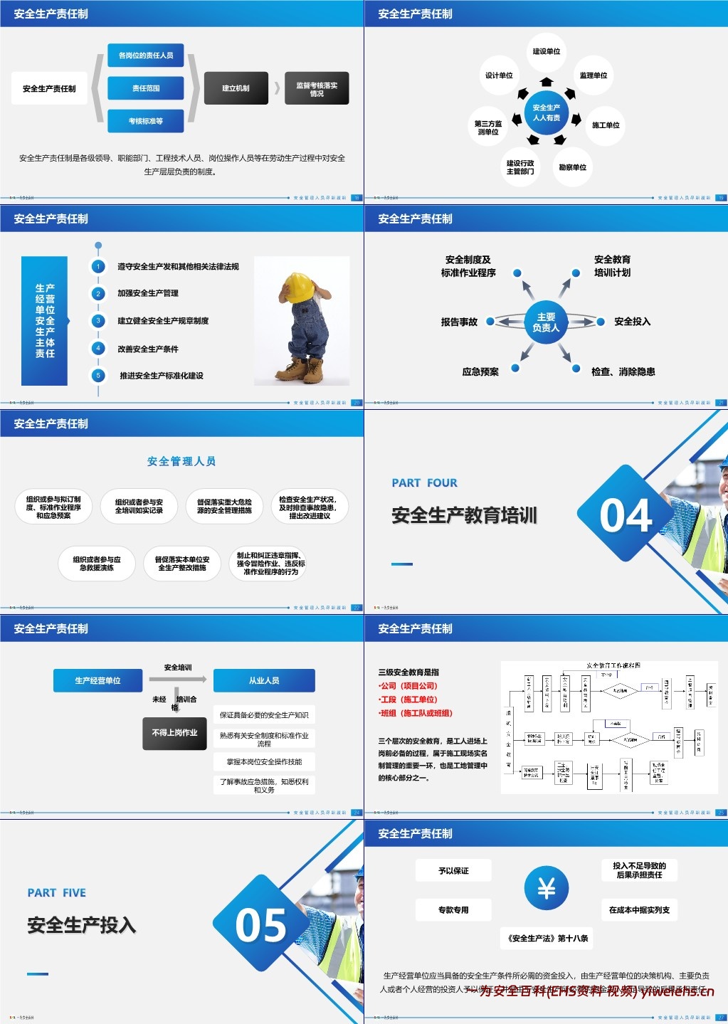 【PPT】主要负责人及安全管理人员培训