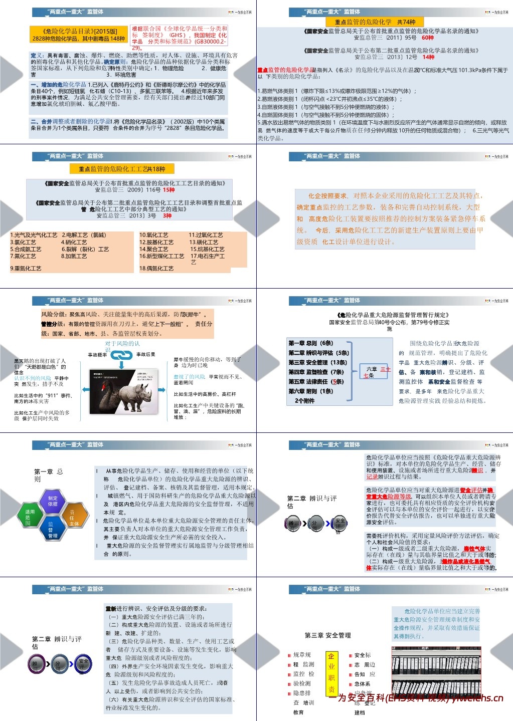 【PPT】重大危险源风险管控讲解培训