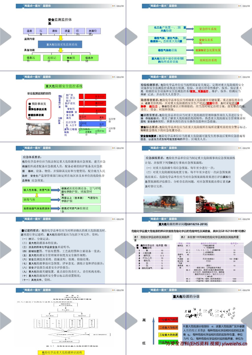 【PPT】重大危险源风险管控讲解培训