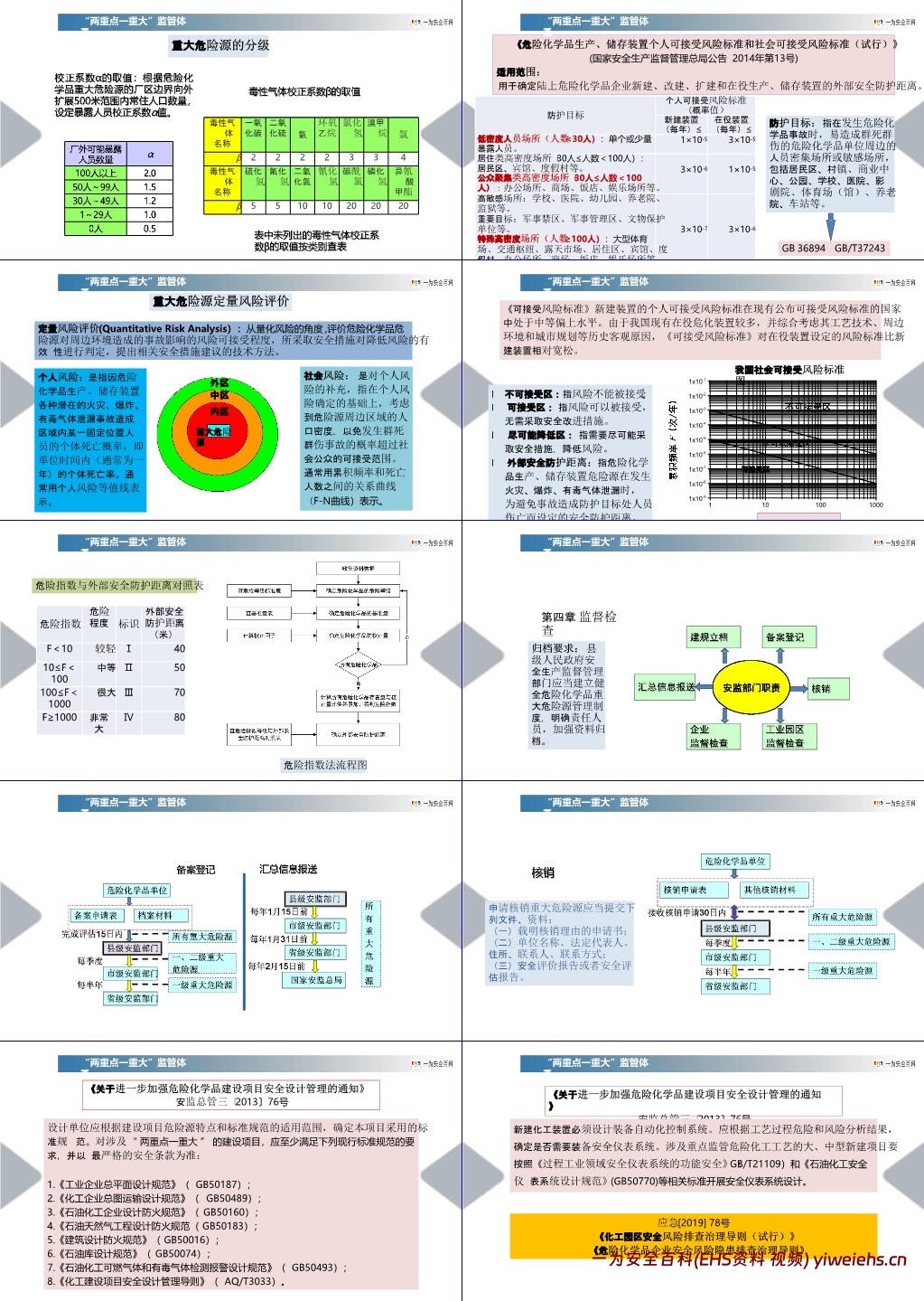 【PPT】重大危险源风险管控讲解培训