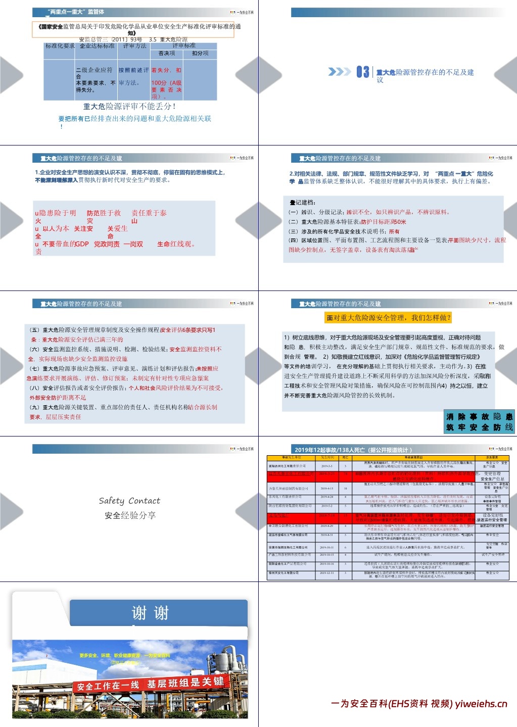 【PPT】重大危险源风险管控讲解培训