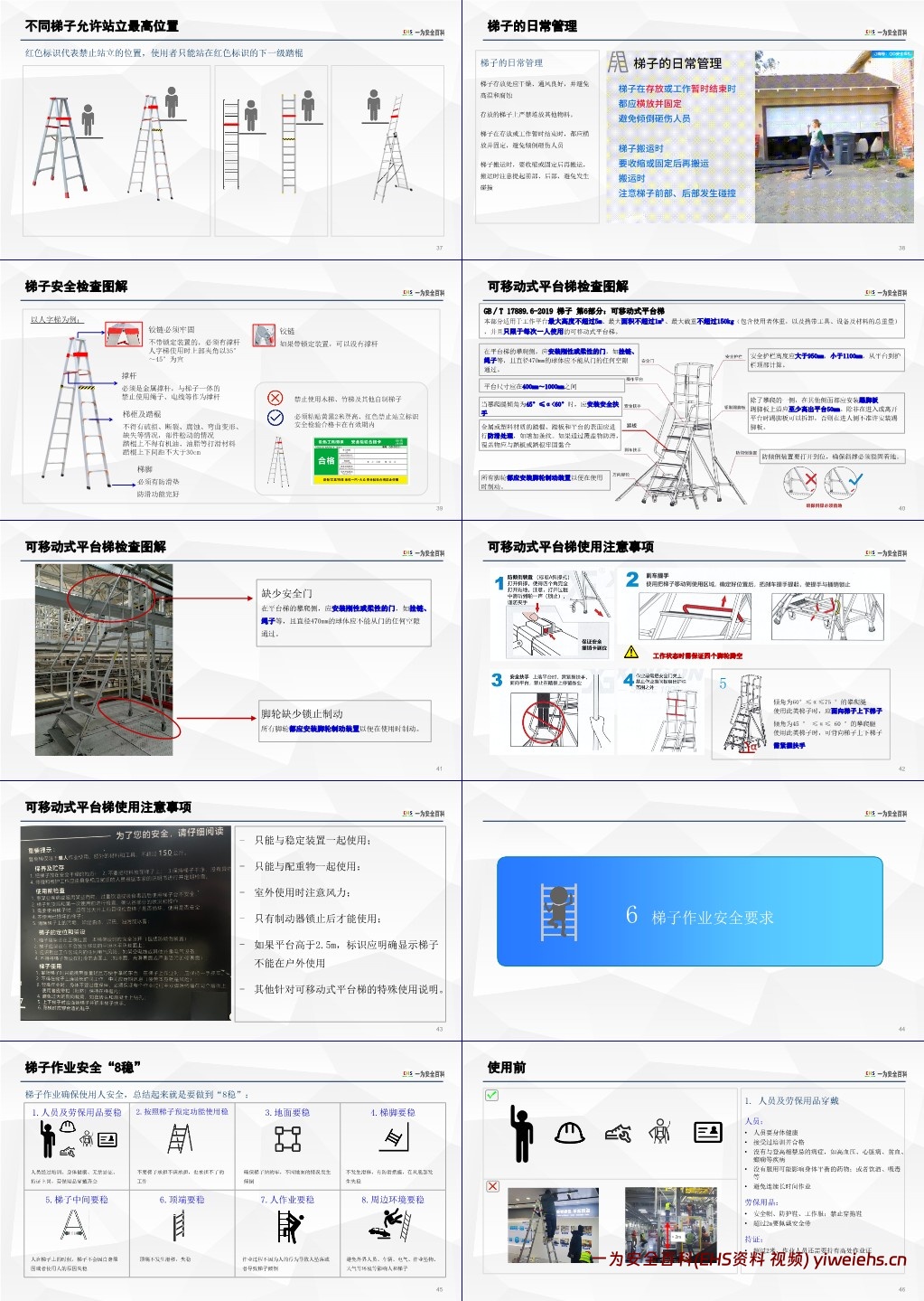 【PPT】2025梯子安全知识专项培训