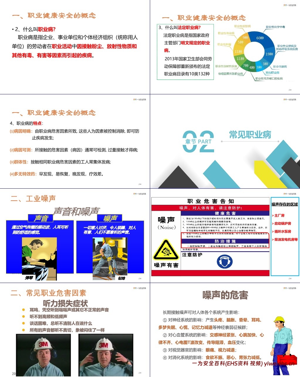 【PPT】职业健康及防护知识专题培训