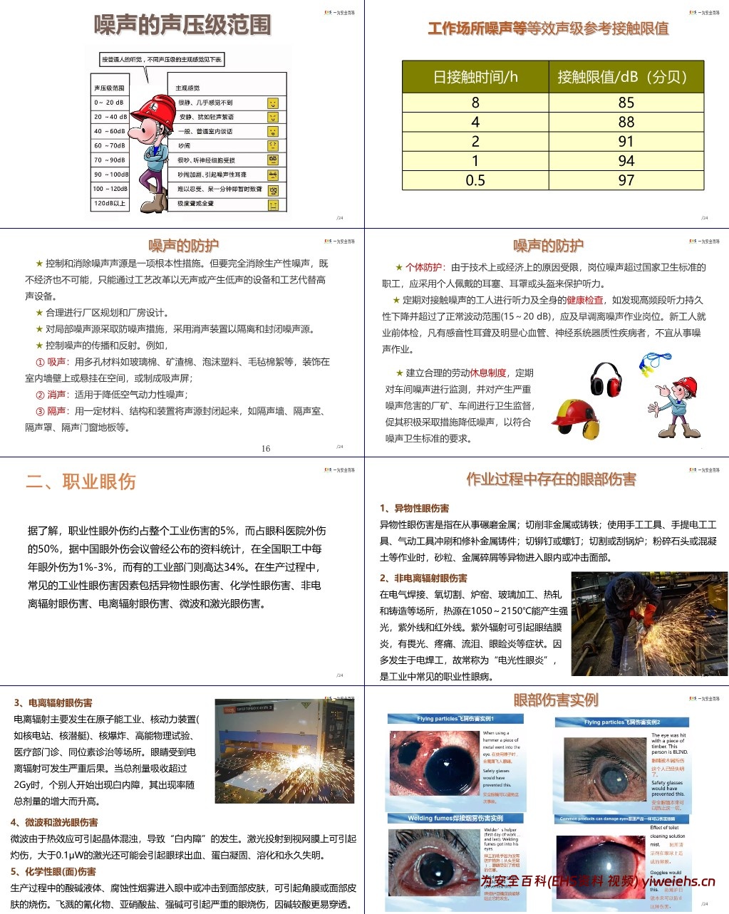 【PPT】职业健康及防护知识专题培训