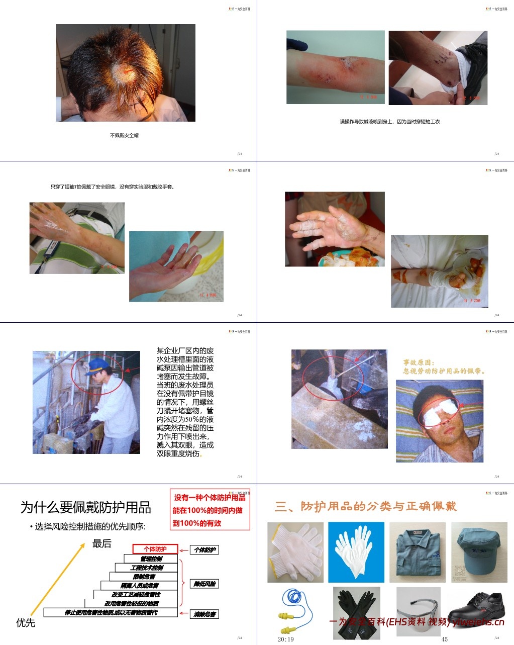 【PPT】职业健康及防护知识专题培训