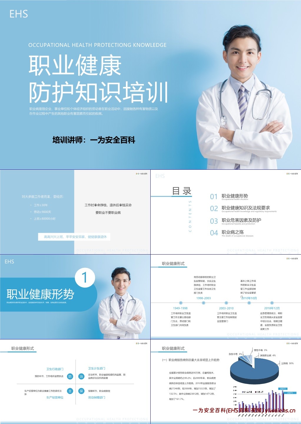 【PPT】职业健康防护知识培训